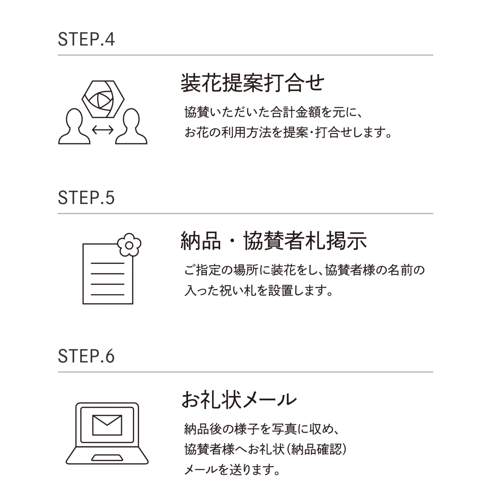 ステップ4〜6